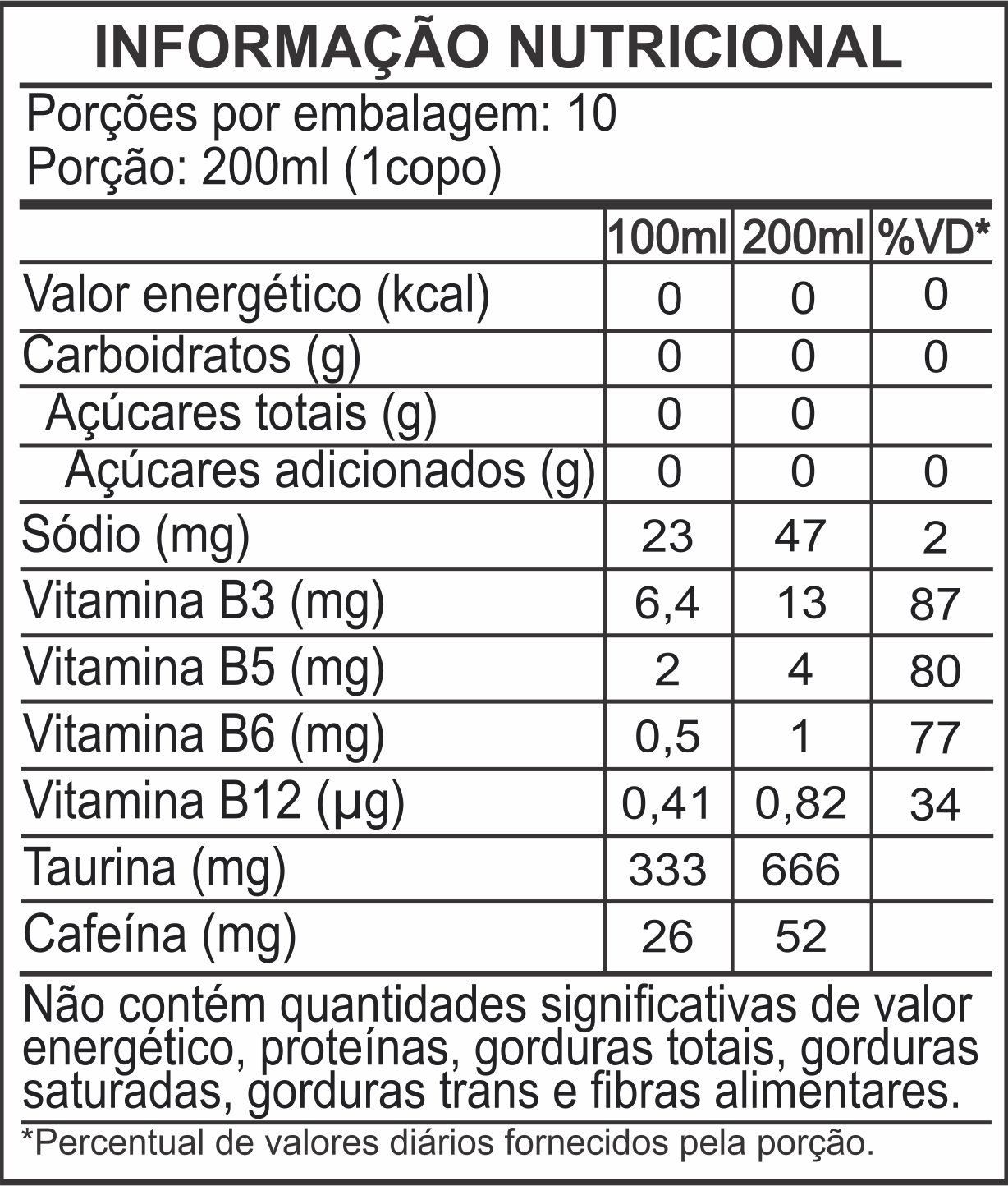 Informação nutricional do produto
