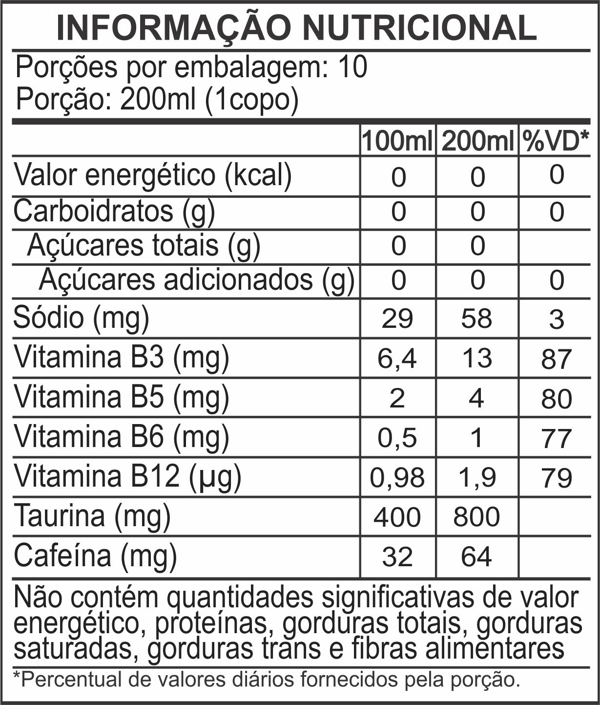 Informação nutricional do produto
