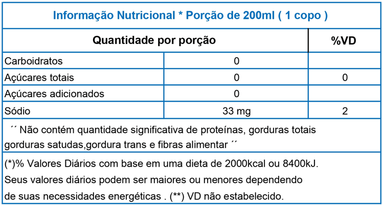 Informação nutricional de Guaraná