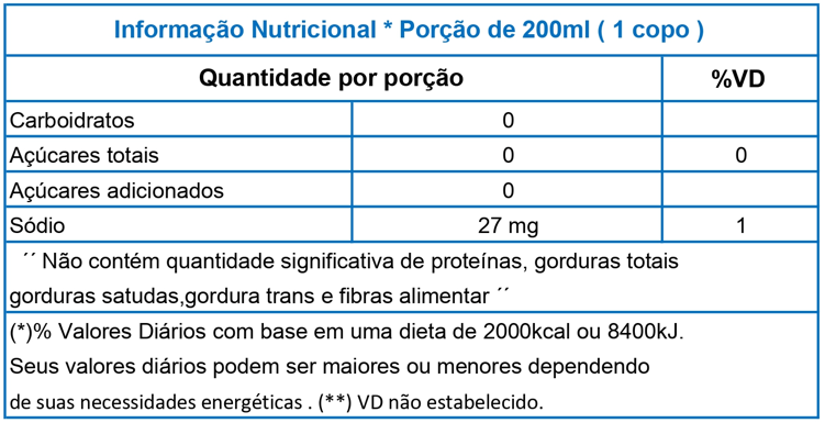 Informação nutricional de Laranja