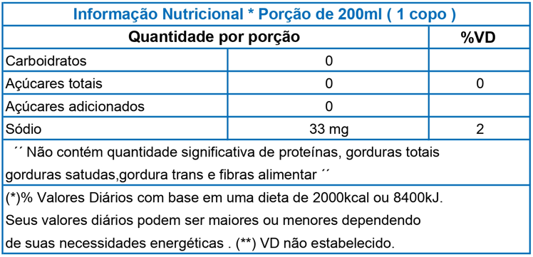 Informação nutricional de Tubaína
