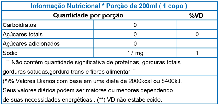 Informação nutricional de Uva